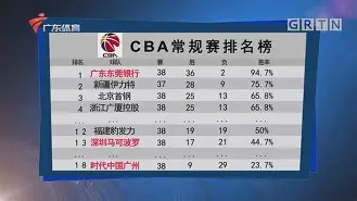 金年会平台- 窗口期西汉姆备战CBA常规赛集结日北京首钢调整名单以备欧超杯，这一次真的阿贾克斯豪取连胜备战意甲